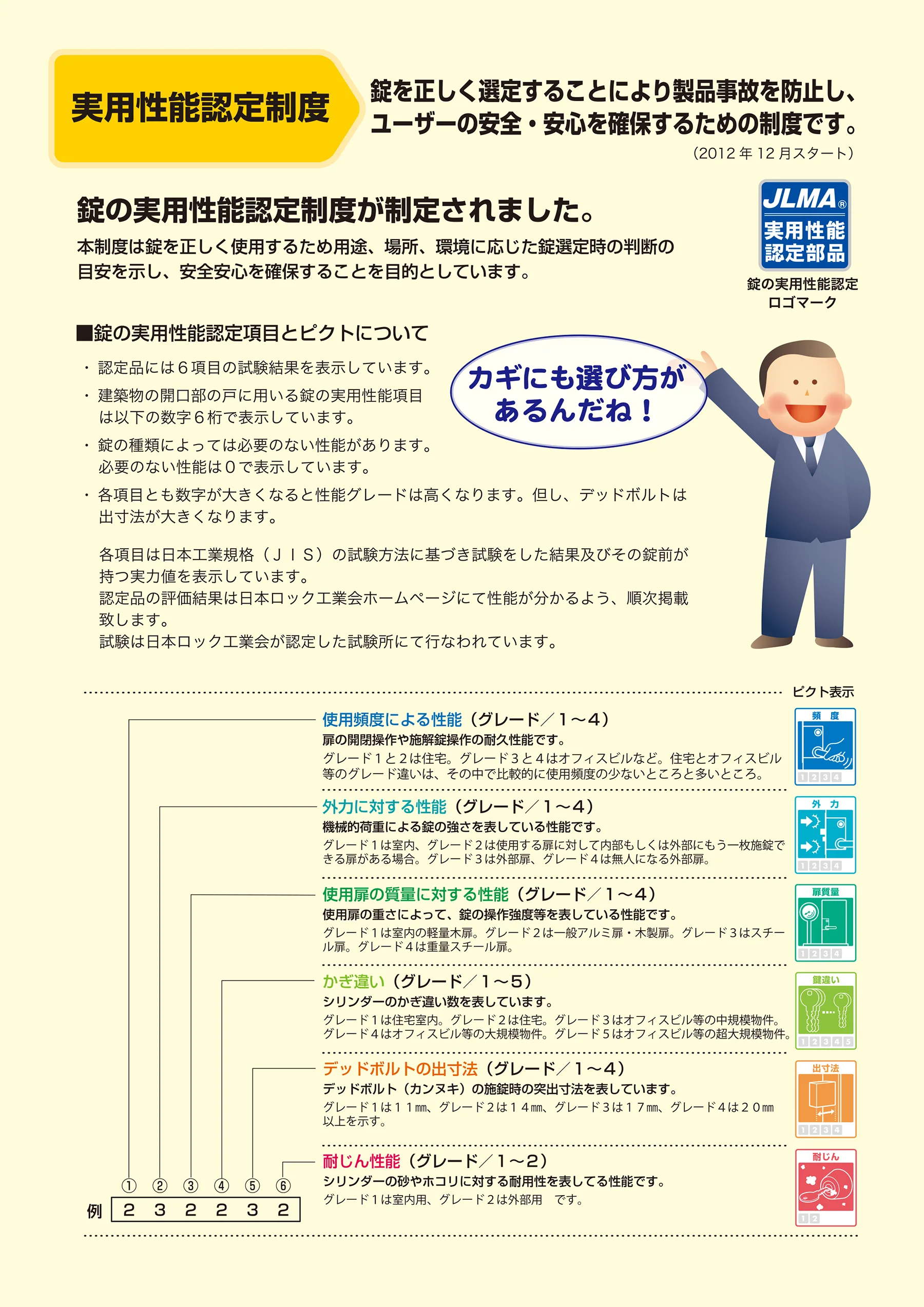 実用性能認定制度